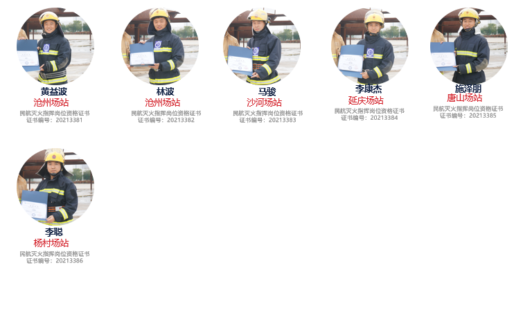第37期真火實(shí)戰(zhàn)培訓(xùn)學(xué)員風(fēng)采